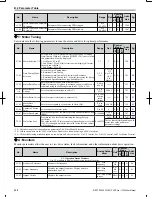 Preview for 333 page of Omron V1000 User Manual