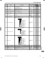 Preview for 334 page of Omron V1000 User Manual