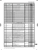 Preview for 336 page of Omron V1000 User Manual