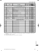 Preview for 338 page of Omron V1000 User Manual