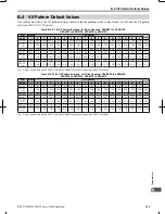 Preview for 340 page of Omron V1000 User Manual