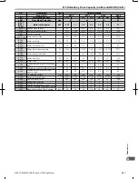 Preview for 342 page of Omron V1000 User Manual