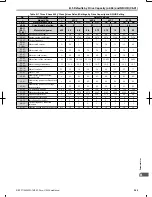 Preview for 346 page of Omron V1000 User Manual