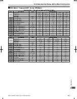 Предварительный просмотр 350 страницы Omron V1000 User Manual