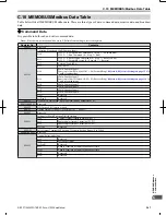 Preview for 368 page of Omron V1000 User Manual