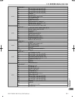 Предварительный просмотр 372 страницы Omron V1000 User Manual