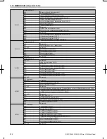 Preview for 373 page of Omron V1000 User Manual