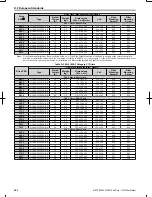 Предварительный просмотр 387 страницы Omron V1000 User Manual