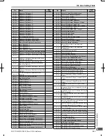 Preview for 394 page of Omron V1000 User Manual