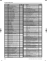 Предварительный просмотр 395 страницы Omron V1000 User Manual