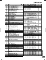 Предварительный просмотр 396 страницы Omron V1000 User Manual