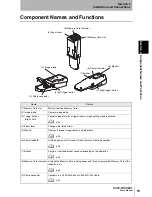 Preview for 21 page of Omron V400-H101 User Manual