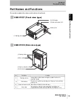Preview for 20 page of Omron V400-R1CF User Manual