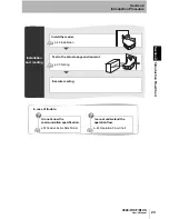 Предварительный просмотр 24 страницы Omron V400-R1CF User Manual