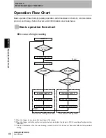 Preview for 45 page of Omron V400-R1CF User Manual