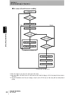 Preview for 47 page of Omron V400-R1CF User Manual