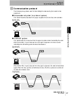 Предварительный просмотр 48 страницы Omron V400-R1CF User Manual