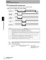 Предварительный просмотр 49 страницы Omron V400-R1CF User Manual