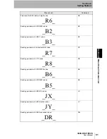 Preview for 62 page of Omron V400-R1CF User Manual