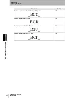 Preview for 63 page of Omron V400-R1CF User Manual