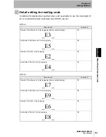 Preview for 64 page of Omron V400-R1CF User Manual