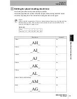 Preview for 72 page of Omron V400-R1CF User Manual