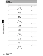 Preview for 87 page of Omron V400-R1CF User Manual