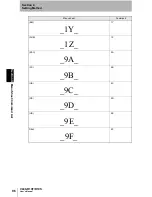 Preview for 97 page of Omron V400-R1CF User Manual