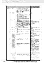 Preview for 86 page of Omron V430-F Series User Manual For Communication Settings