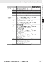 Preview for 87 page of Omron V430-F Series User Manual For Communication Settings