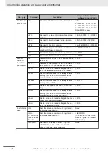 Preview for 88 page of Omron V430-F Series User Manual For Communication Settings