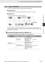 Предварительный просмотр 93 страницы Omron V430-F Series User Manual For Communication Settings