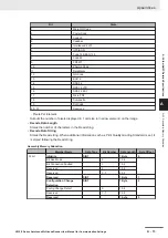 Preview for 124 page of Omron V430-F Series User Manual For Communication Settings