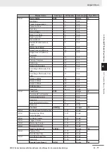 Preview for 128 page of Omron V430-F Series User Manual For Communication Settings