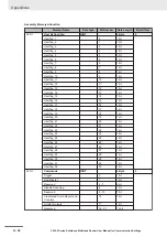 Preview for 143 page of Omron V430-F Series User Manual For Communication Settings