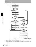 Preview for 40 page of Omron V500-R2 Series User Manual