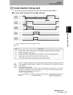 Preview for 43 page of Omron V500-R2 Series User Manual