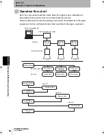 Preview for 92 page of Omron V500-R521B2 User Manual