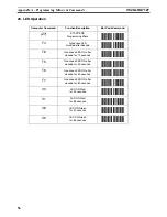 Preview for 65 page of Omron V520-LHA7127 User Manual