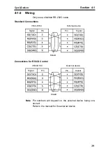 Preview for 50 page of Omron V530-R150 Operation Manual