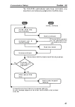 Preview for 54 page of Omron V530-R150 Operation Manual