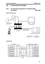 Предварительный просмотр 68 страницы Omron V530-R150 Operation Manual