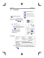 Preview for 19 page of Omron V530-R150E-2 Operation Manual