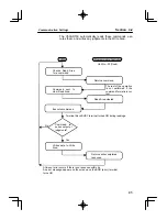 Preview for 55 page of Omron V530-R150E-2 Operation Manual