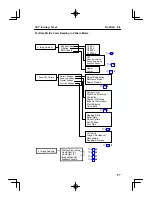 Предварительный просмотр 109 страницы Omron V530-R150E-2 Operation Manual