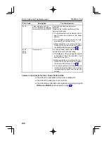 Preview for 220 page of Omron V530-R150E-2 Operation Manual