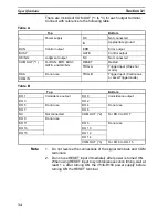 Preview for 51 page of Omron V530-R150E-3 - Operation Manual