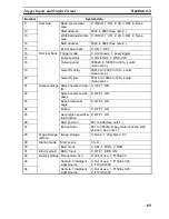 Preview for 86 page of Omron V530-R150E-3 - Operation Manual