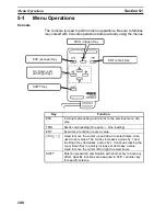 Preview for 117 page of Omron V530-R150E-3 - Operation Manual