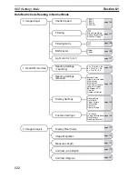 Предварительный просмотр 139 страницы Omron V530-R150E-3 - Operation Manual